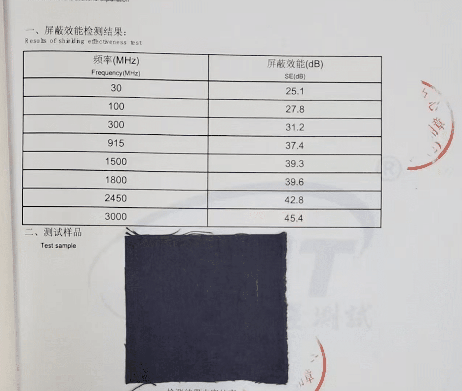 Stainless Steel Megahertz Test Results RF Frequency