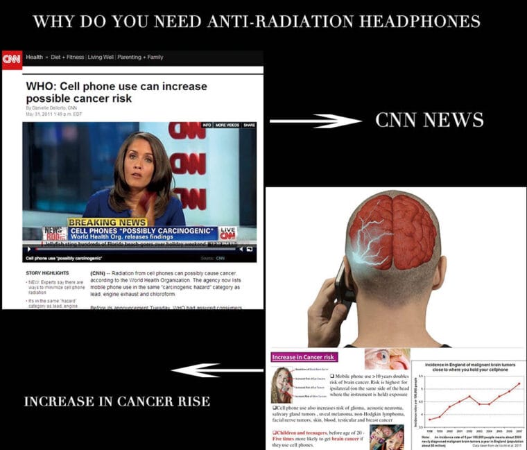 Why do you need Anti- Radiation Headphones pictures showing the rise in cancer with cell phone usage.