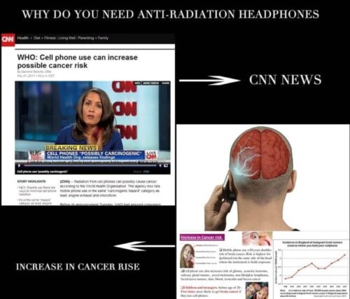 Why do you need Anti- Radiation Headphones pictures showing the rise in cancer with cell phone usage. EMF Protection.
