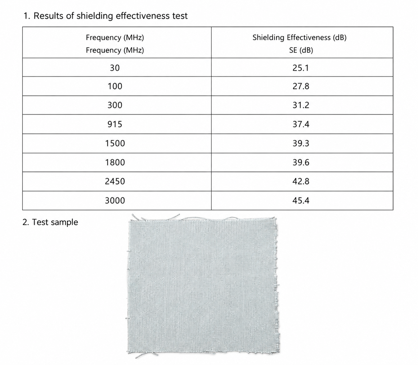 Stainless Steel Attenuation Results (Gray)
