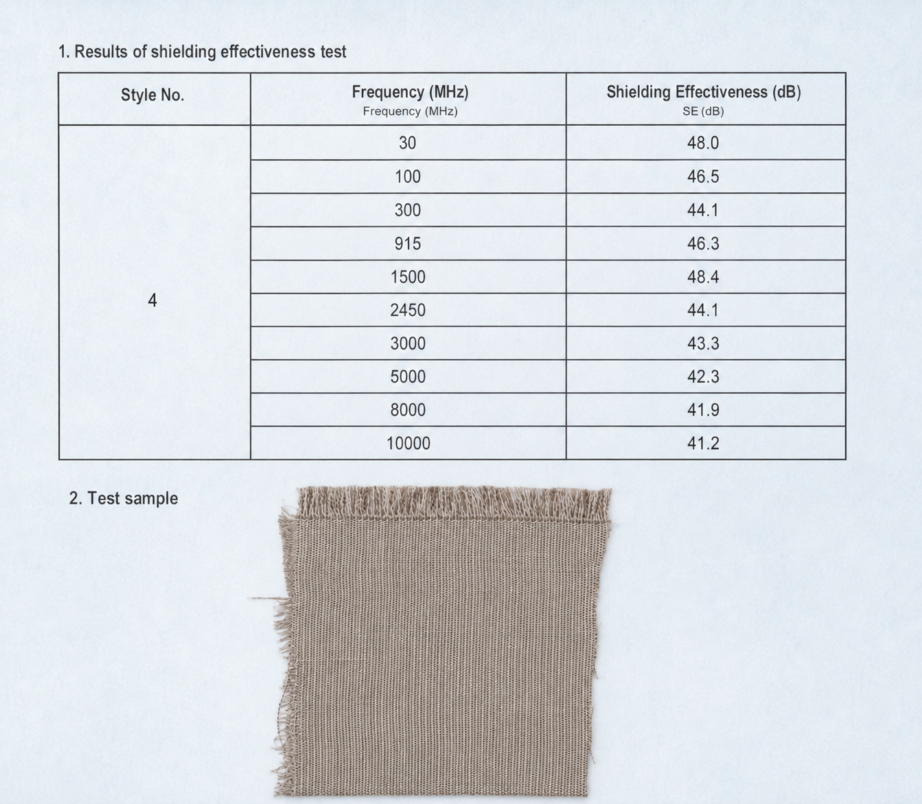 Shielding 35% Silver Cotton Cut Fabric EMF Protection 3 35% Attenuation Test Results