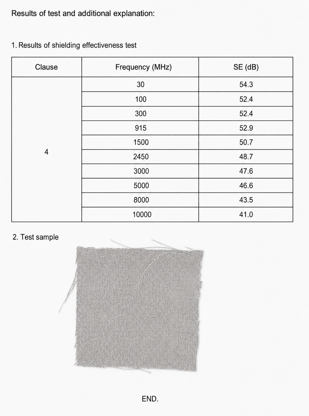 Apron Fabric Attenuation Results