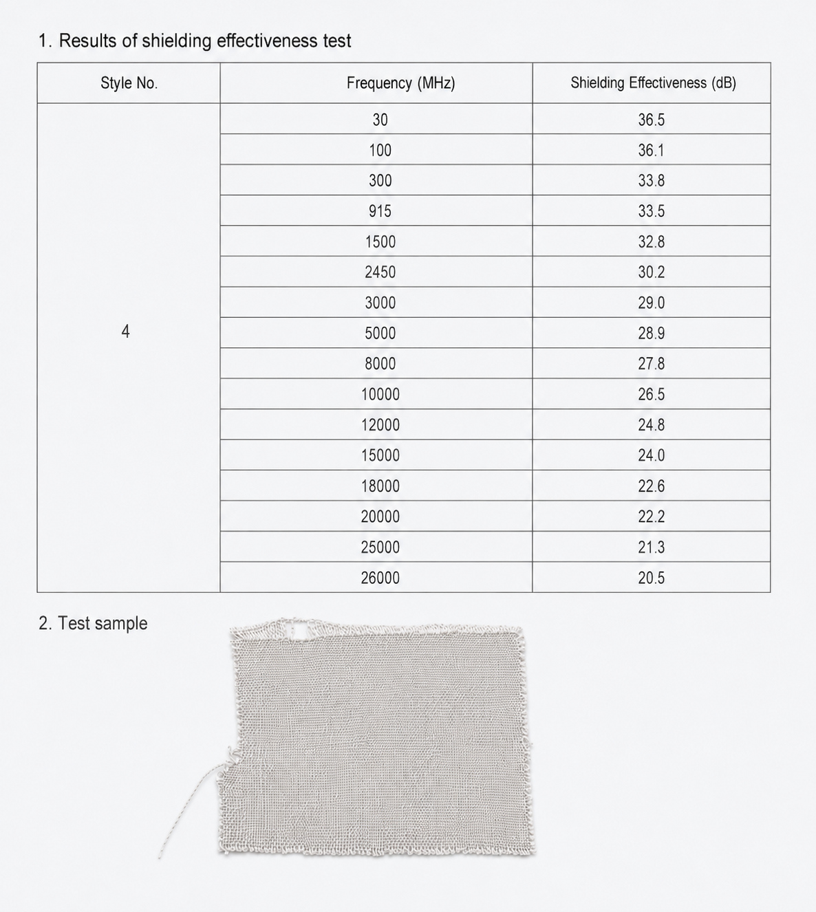 Silver-Spun Cotton Attenuation Test Results