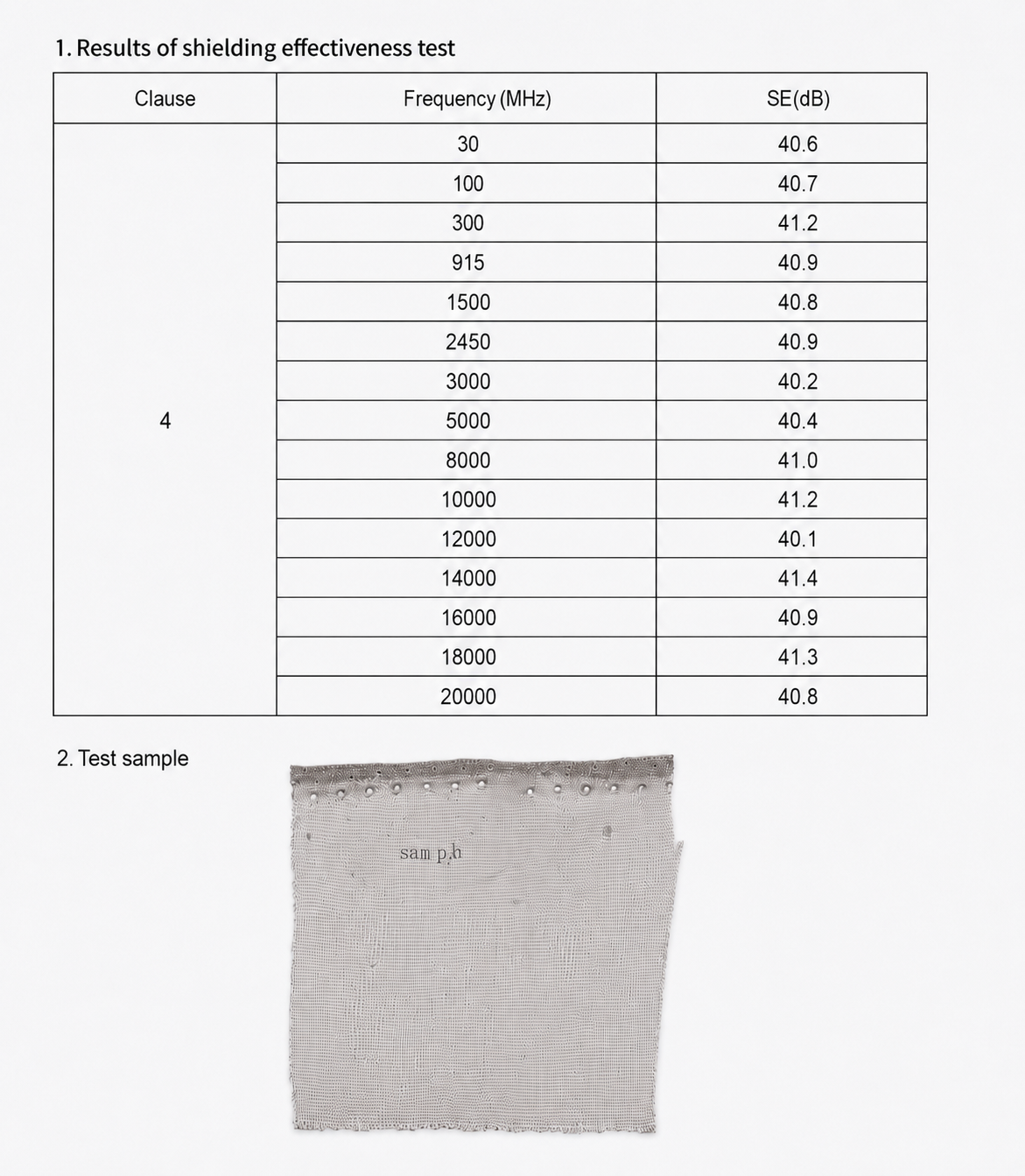 1-Door 100% Silver Spun Nylon EMF Protection Sleep Bundle 2 Silver-Spun Nylon Attenuation Test Results