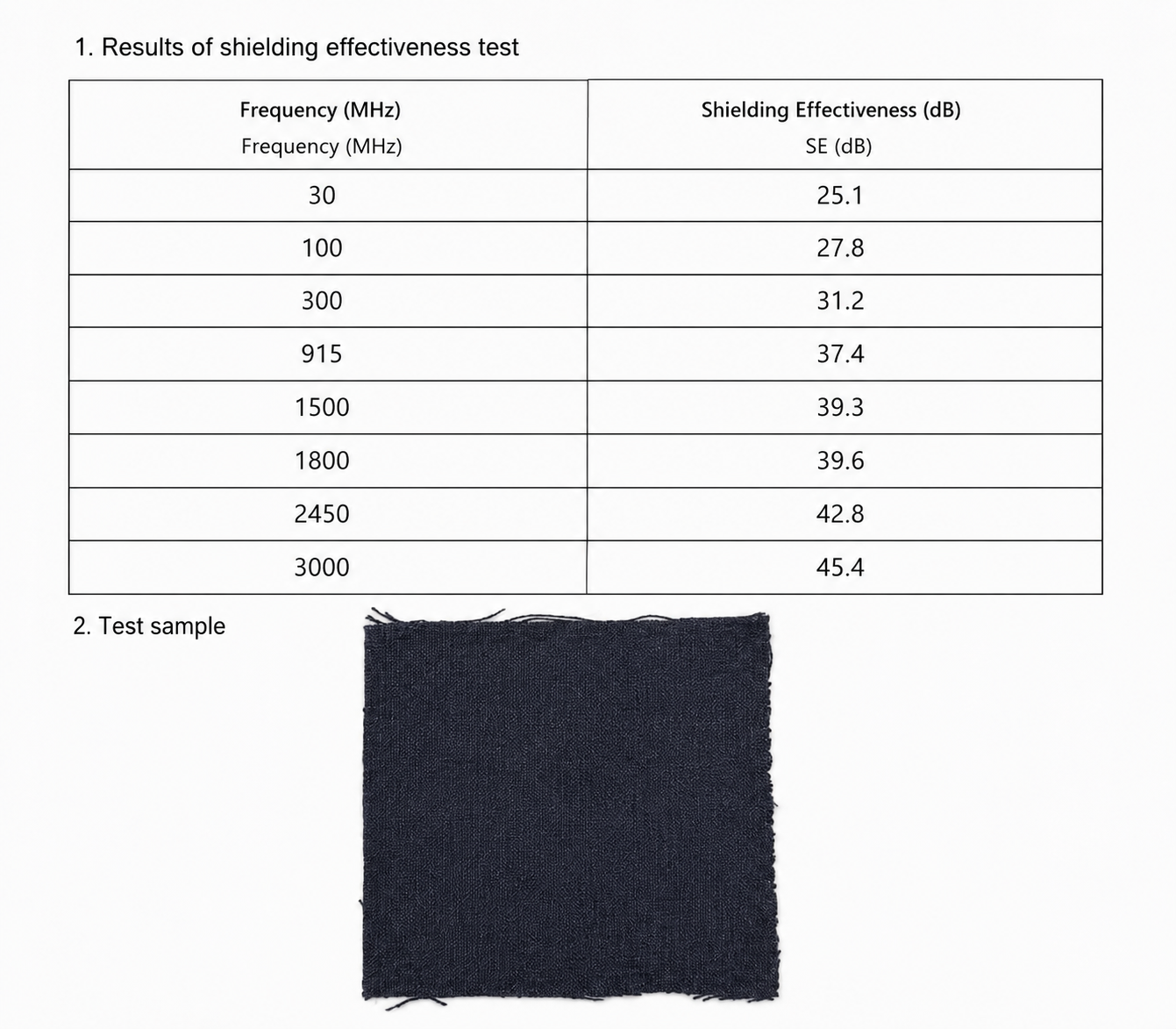 Stainless Steel Attenuation Results