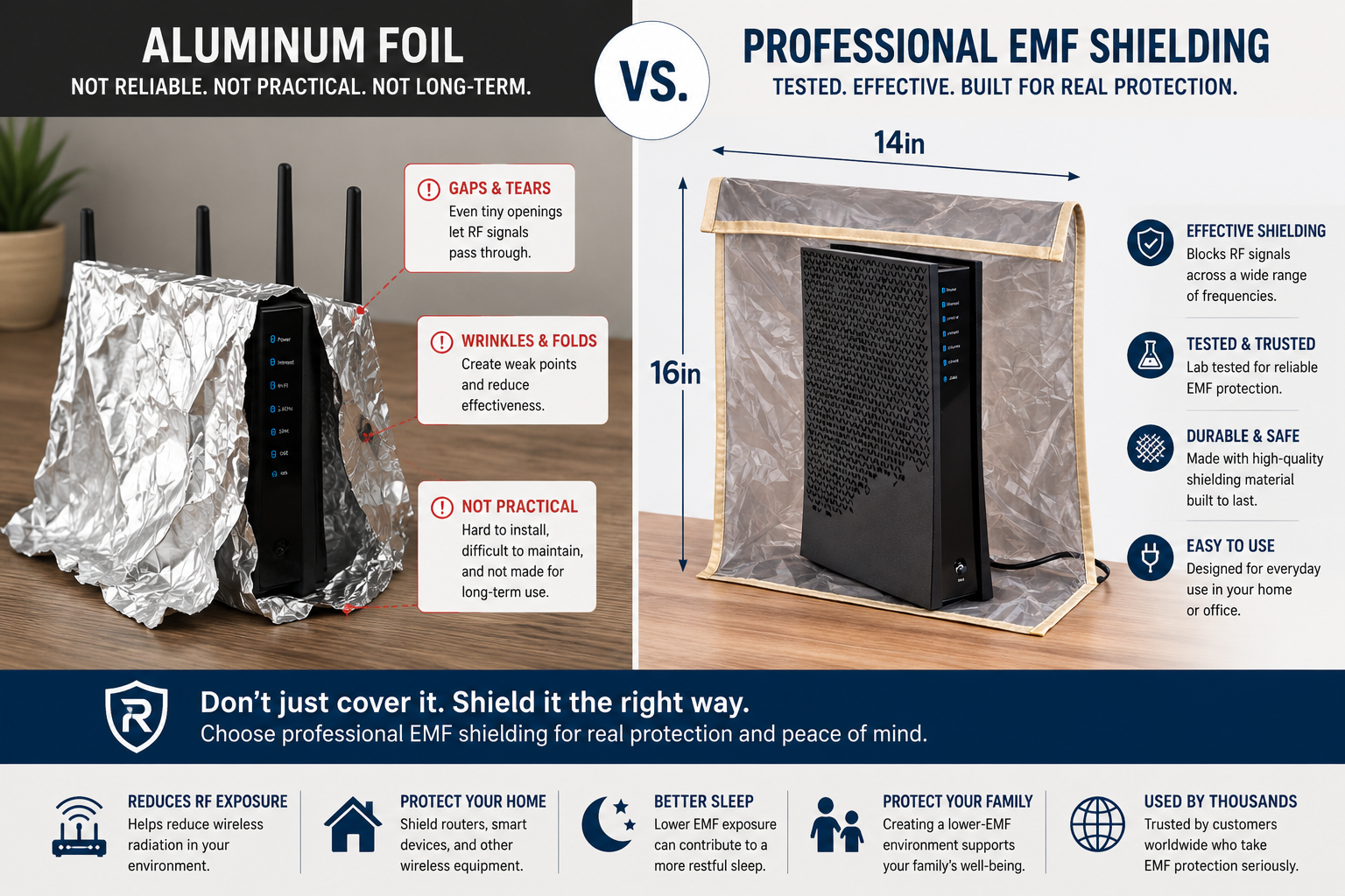 Does Aluminum Foil Block EMF? The Truth About DIY EMF Shielding 2 Aluminum foil wrapped around a WiFi router compared with a professional EMF WiFi shielding cover for reducing RF exposure.
